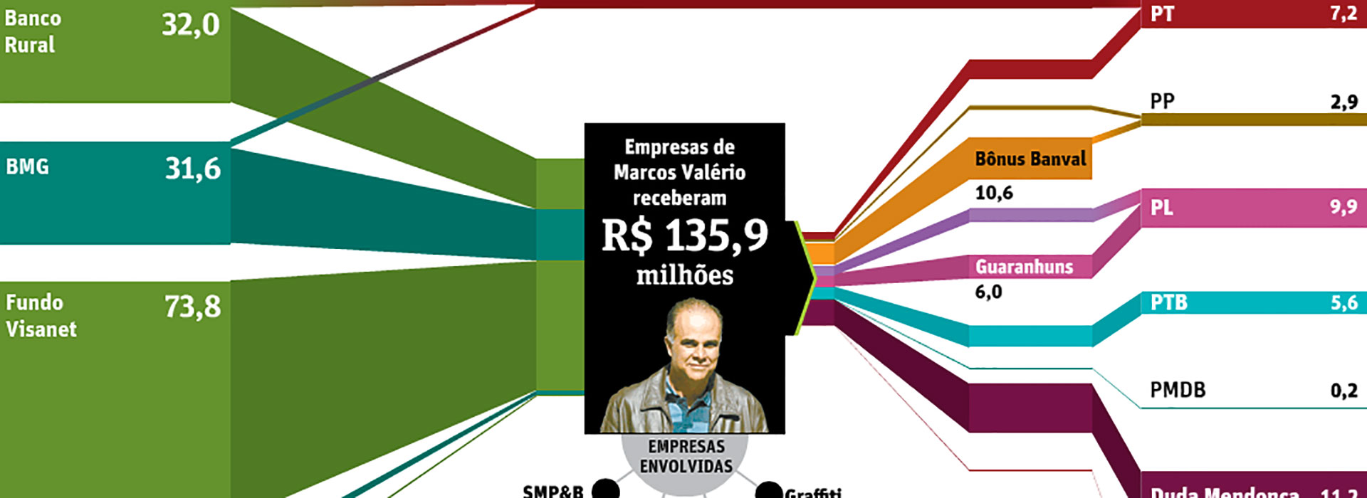 Image of project “Mensalão - O caminho do dinheiro”