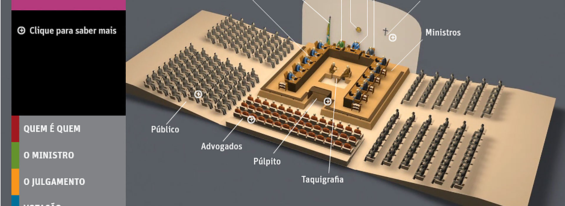 Image of project “Mensalão - Como é o julgamento”