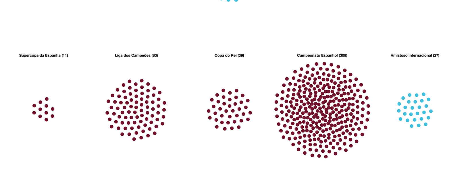 Image of project “The 500 goals of Messi”